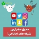 جدول مضرترین شبکه های اجتماعی از یوتیوب تا اینستاگرام