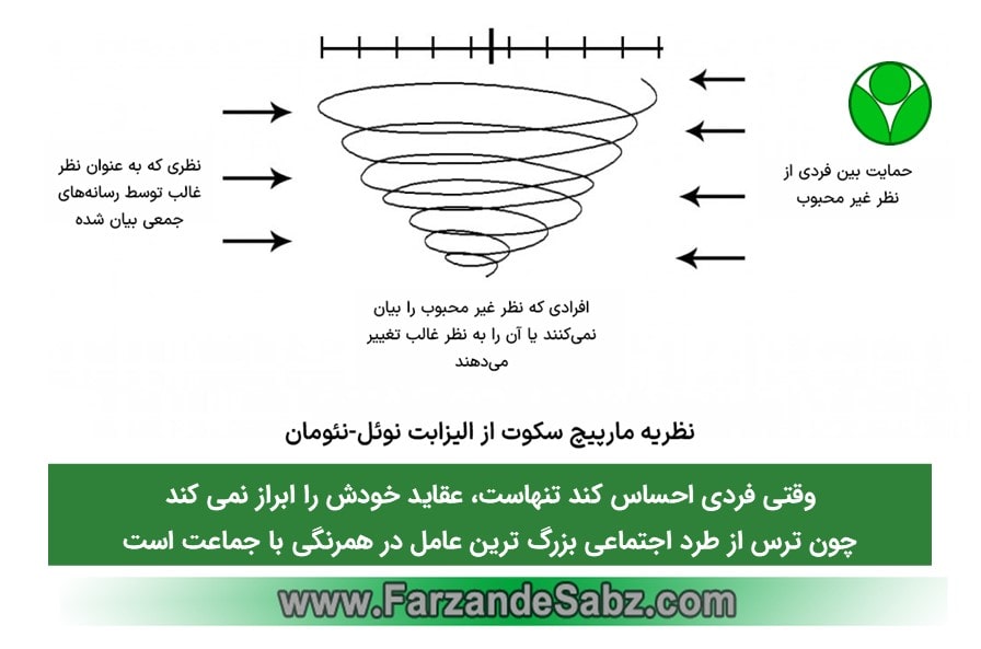 مارپیچ سکوت